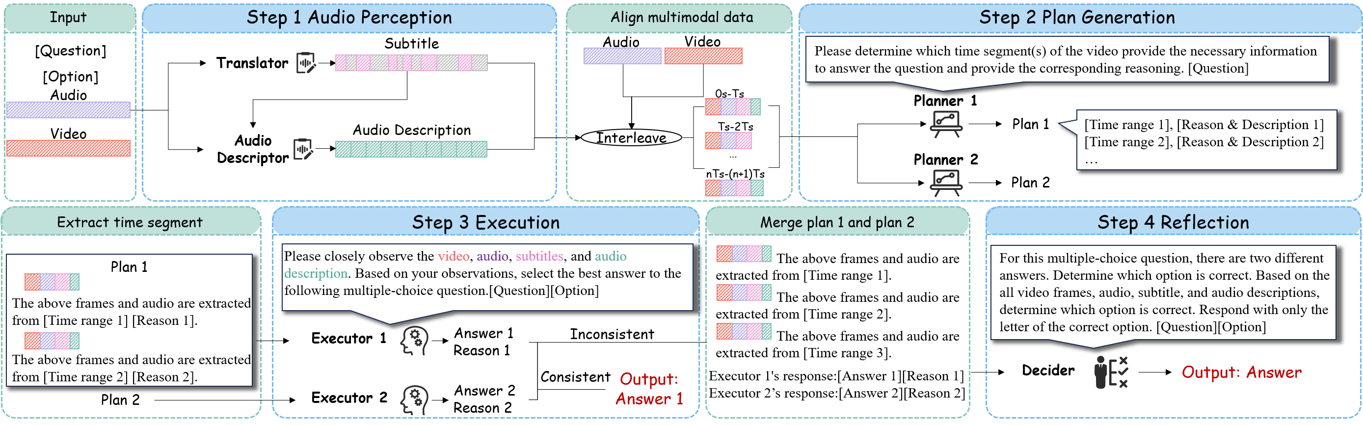 Baseline model